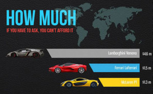 download Expensive Car Lamborghini Veneno-Price