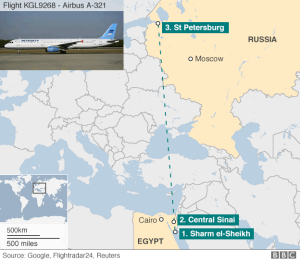 download Sinai plane crash-All Dies